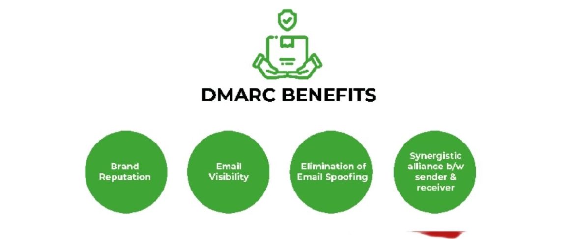 Understand everything about DMARC