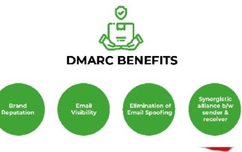 Understand everything about DMARC